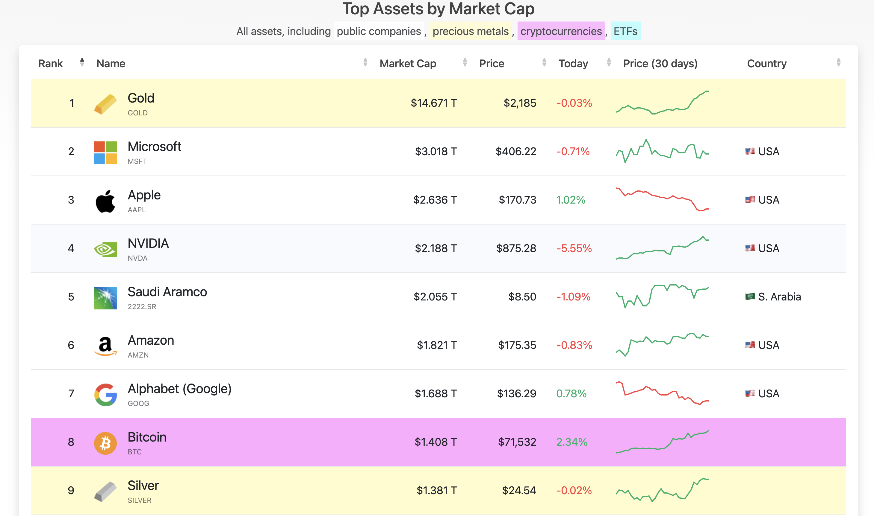 比特币逼近历史高点!周二美国通胀数据将成突破关键