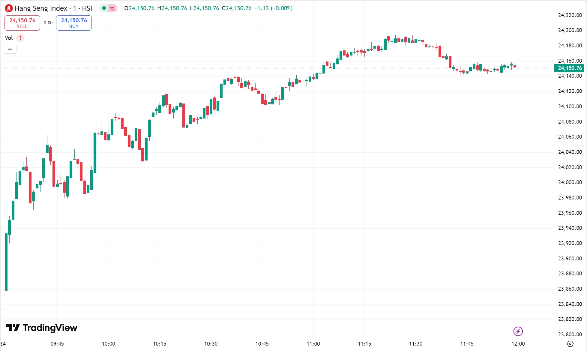 全球市场：美股三大指数小幅收跌 特斯拉四连涨 国际金价跌超2%