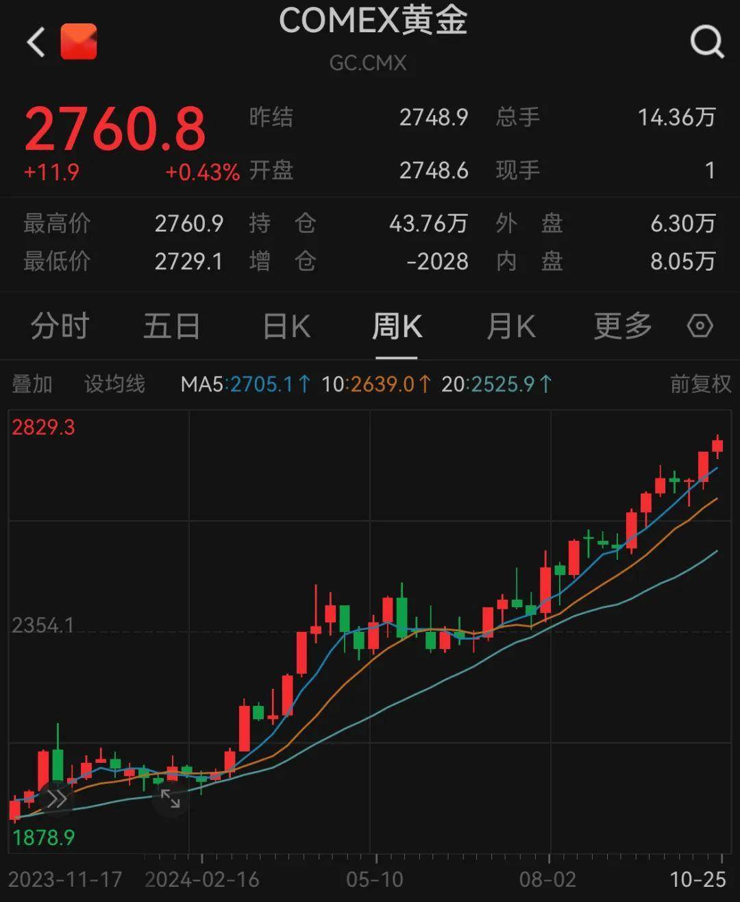 关于起诉鲍威尔 特朗普最新表态！美国重磅数据发布 降息稳了？