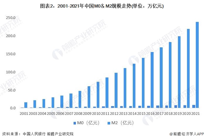 央行：前七个月人民币贷款增加12.87万亿元 7月末M2余额同比增长8.8%