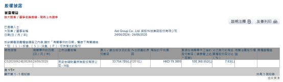 狂买中国资产！挪威央行买入众安在线 持股比例近5%！