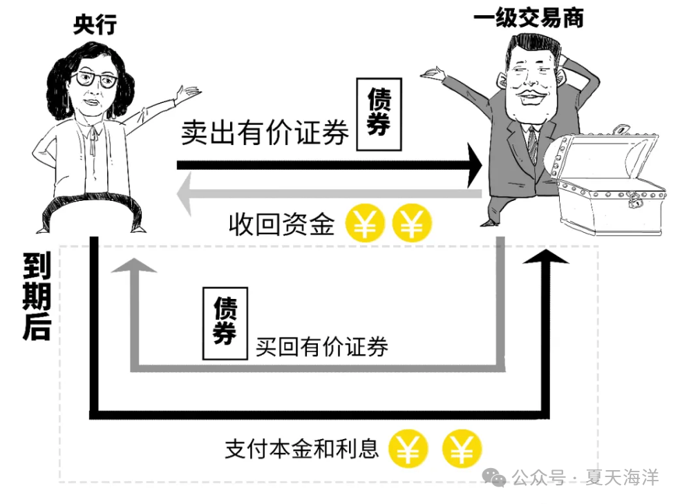 央行：8月15日将开展5000亿元买断式逆回购操作