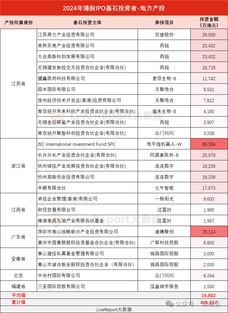 国际投资者为何竞相参与港股IPO和配售