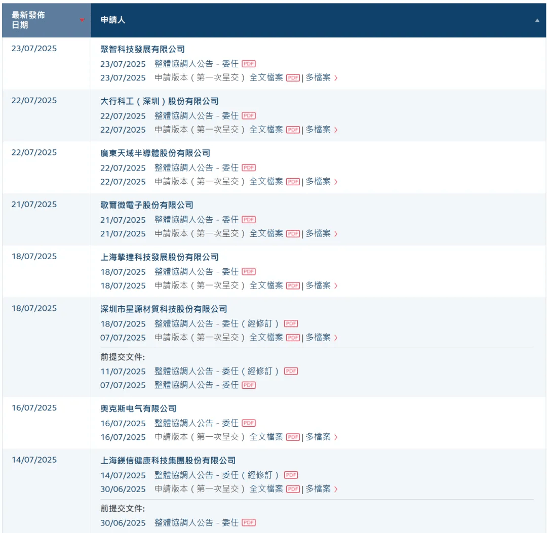 14家上市、36家排队 医药企业蜂拥港股
