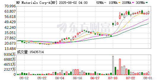 全球市场：纳指跌1.46% 道指盘中一度创历史新高 英伟达跌超3%