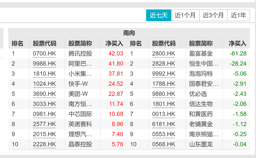 中外机构一二级市场密集抢筹港股