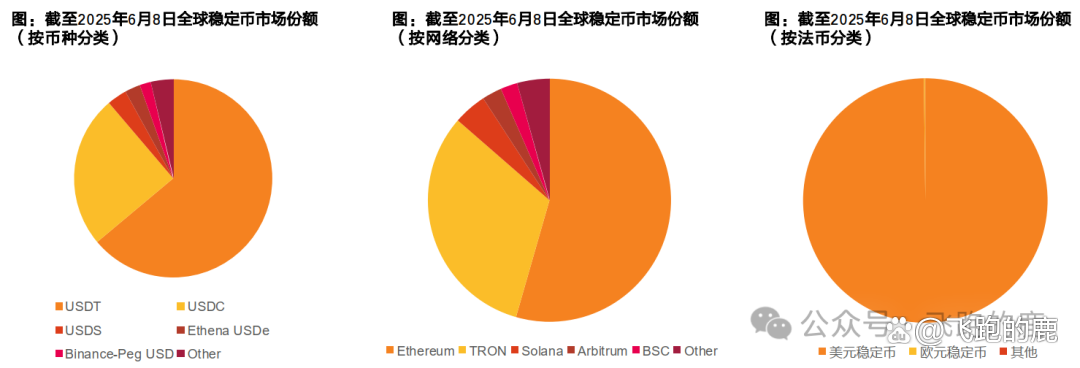 高盛:稳定币淘金热刚开始 市场规模或达数万亿美元