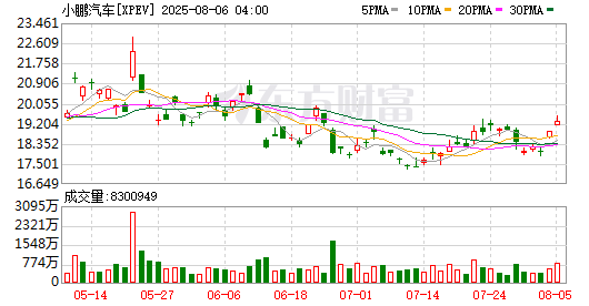 全球市场：美股三大指数收盘涨跌不一 大型科技股多数下跌 英特尔跌约7%