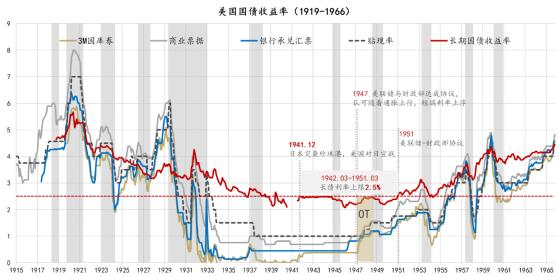 7大理事+12位地区联储主席！特朗普真能“一统”美联储？