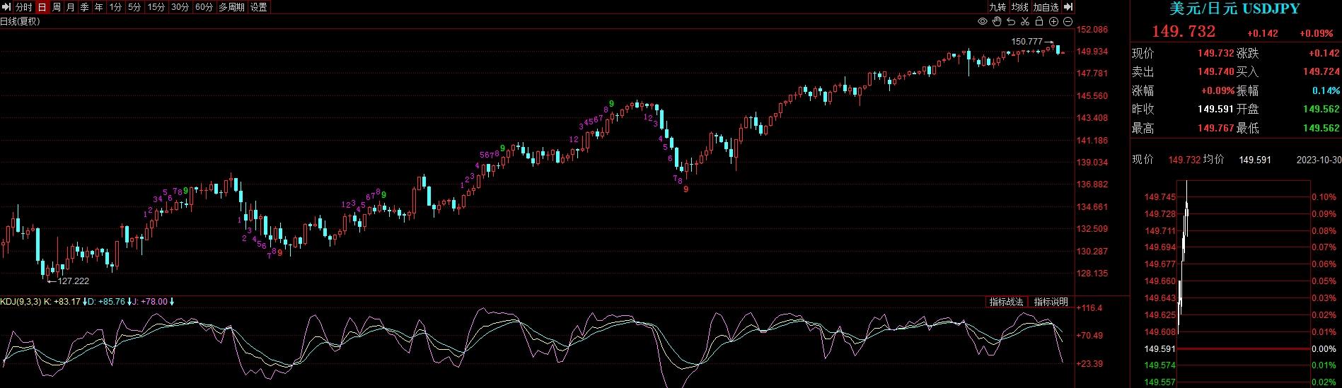 “新美联储通讯社”解读:鲍威尔强调就业市场担忧 为央行下月降息开路