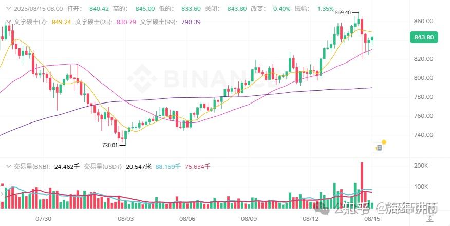 加密货币全线大跌!超16万人爆仓