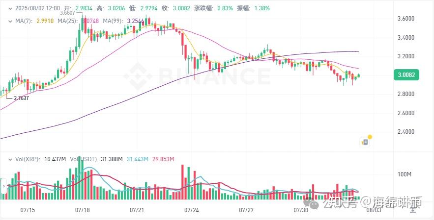 百亿大挪移！沉睡七年“比特币巨鲸”苏醒：狂抛比特币、扫货以太币