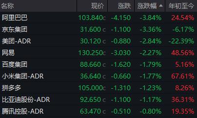 全球市场:美股三大指数小幅收涨 英伟达涨超1% 国际油价跌逾2%