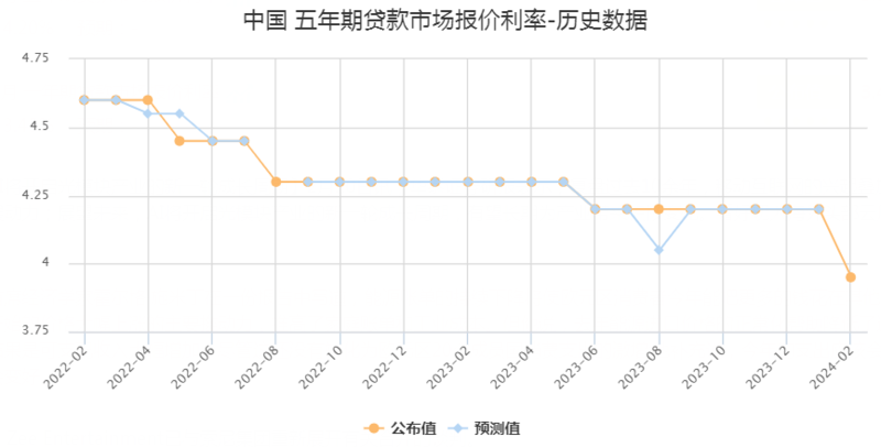 俄罗斯下调2025年经济增长预期 高利率压制了信贷需求