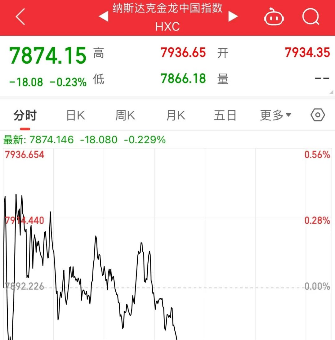 全球市场:美股收涨 标普创历史新高 国际油价涨超1%