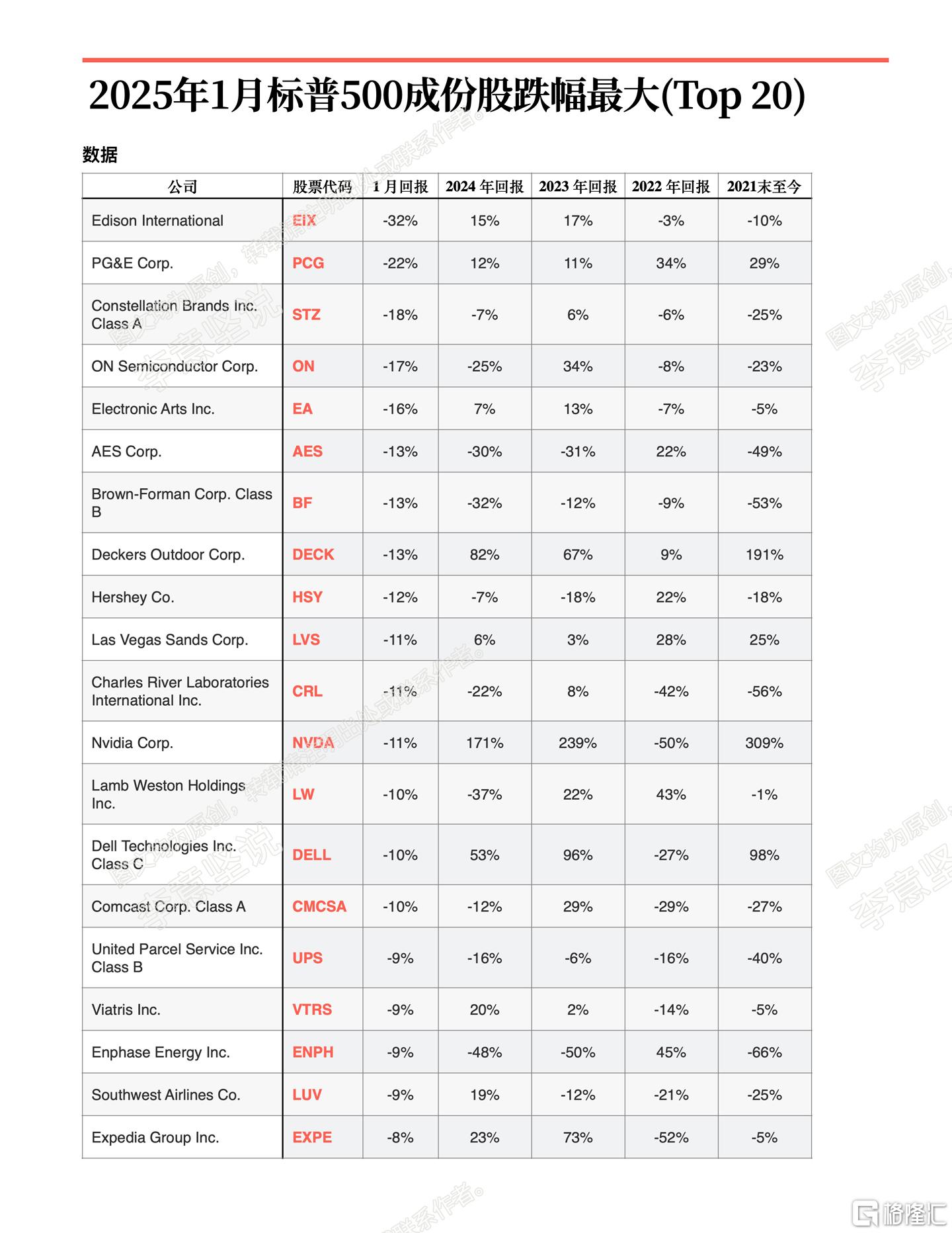 全球市场:美股收涨 标普创历史新高 国际油价涨超1%