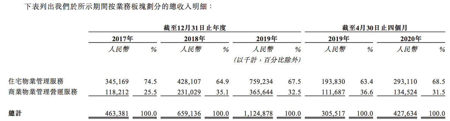 合景悠活:上半年净亏损2.68亿元,关联方划定项目定向支付公司的应收账款