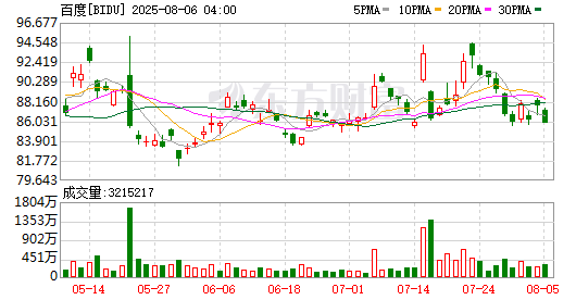 全球市场:美股三大指数收跌 纳指跌超1% 阿里巴巴逆势大涨近13%