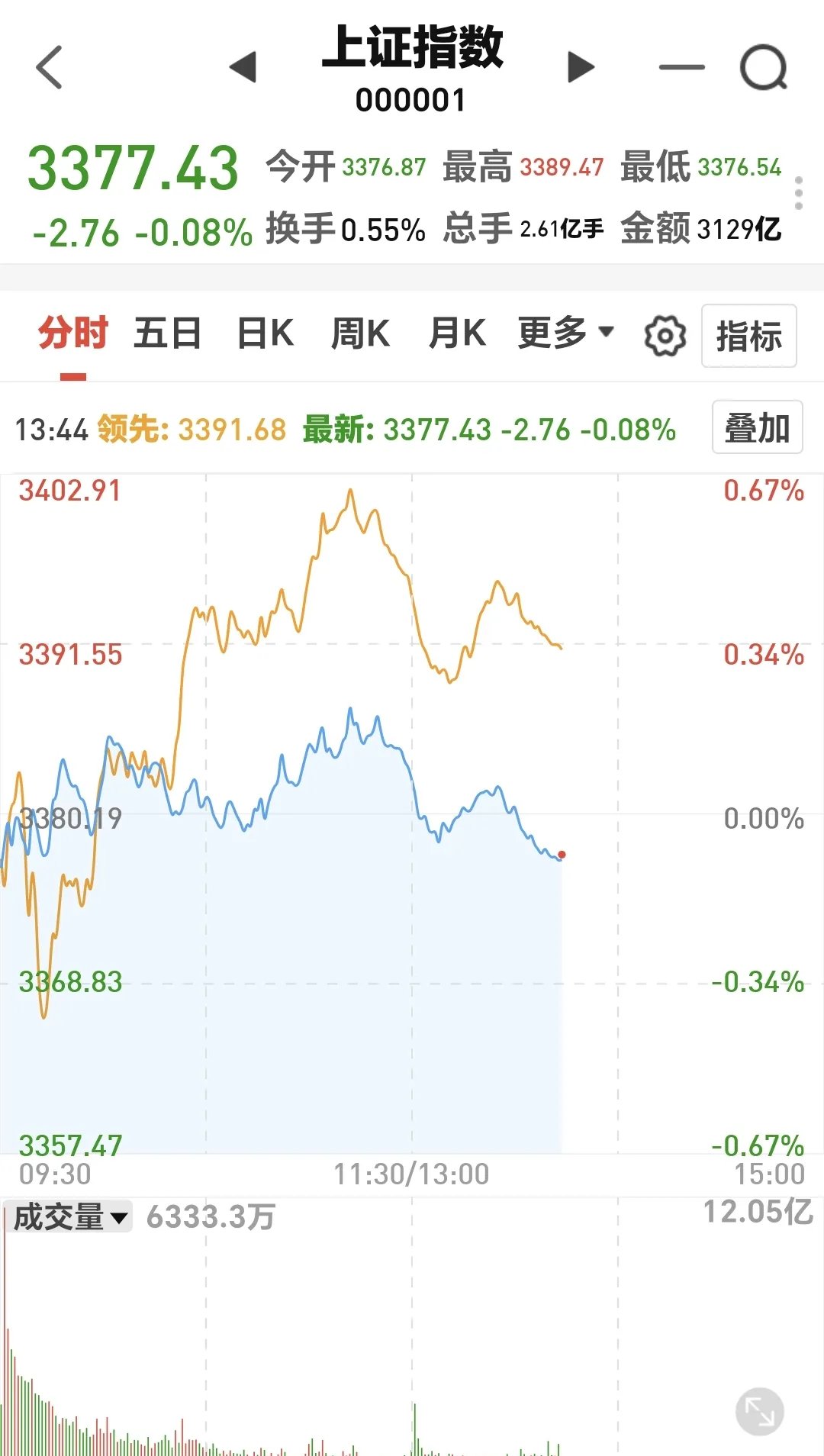 中国金茂上半年销售总金额同比增长20% 以精准投资+运营提效抢占市场先机