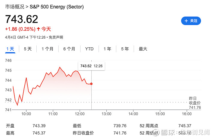 国际金价冲破3550美元 国内金饰价破千 美联储降息预期成最大推手