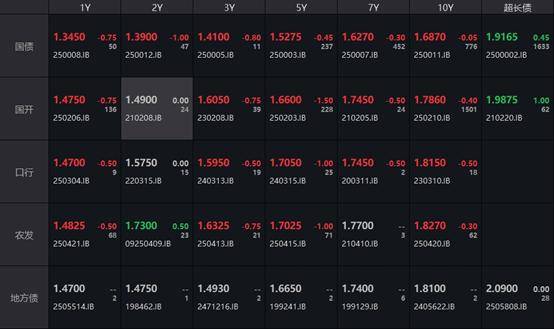 9月资金面迎考:超2万亿逆回购到期叠加市场火热 央行操作引关注
