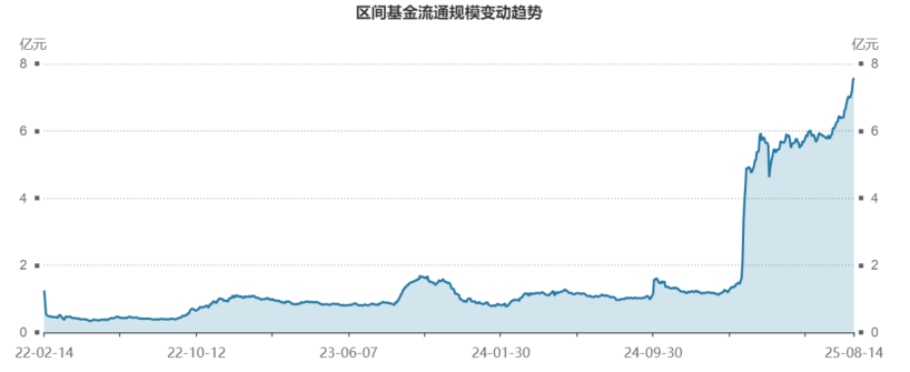 净流入站上万亿港元关口 南向资金改变港股投资生态