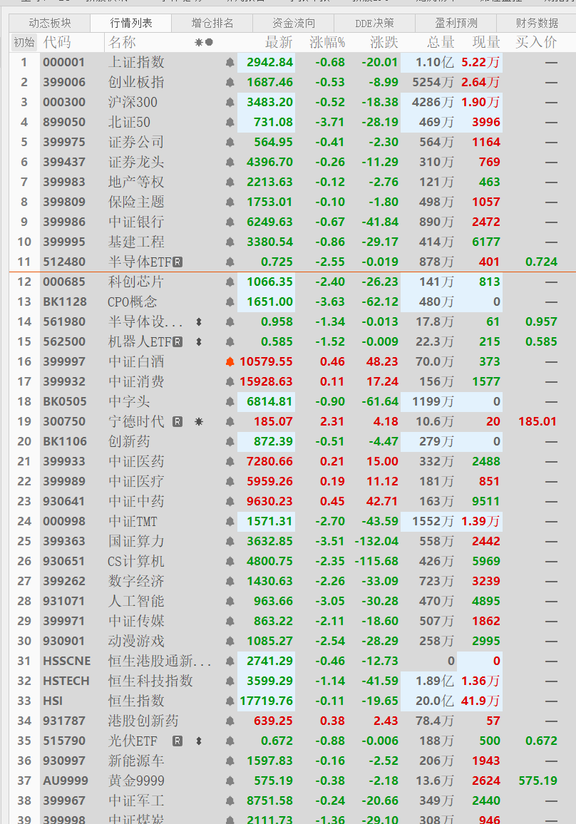 日本股市全线大跌 国债遭遇猛烈抛售！日本央行释放加息信号