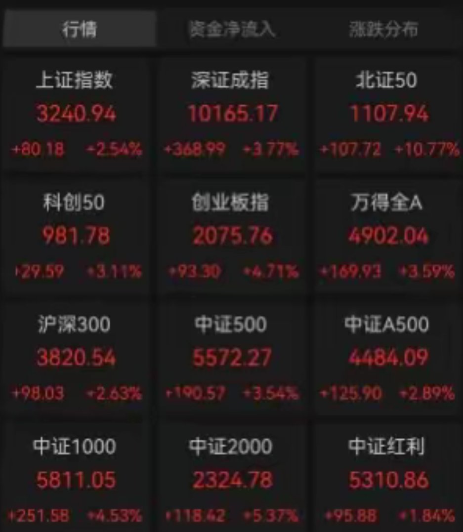 日本股市全线大跌 国债遭遇猛烈抛售！日本央行释放加息信号