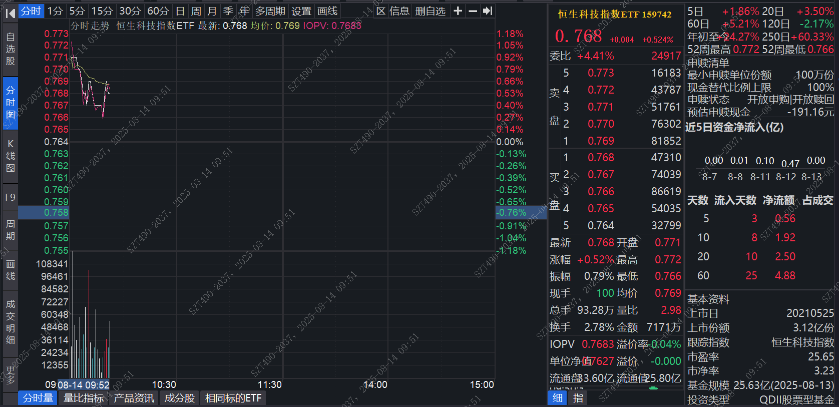 全球市场：纳指收涨1.02% 谷歌大涨超9%创纪录新高 国际油价跌超2%