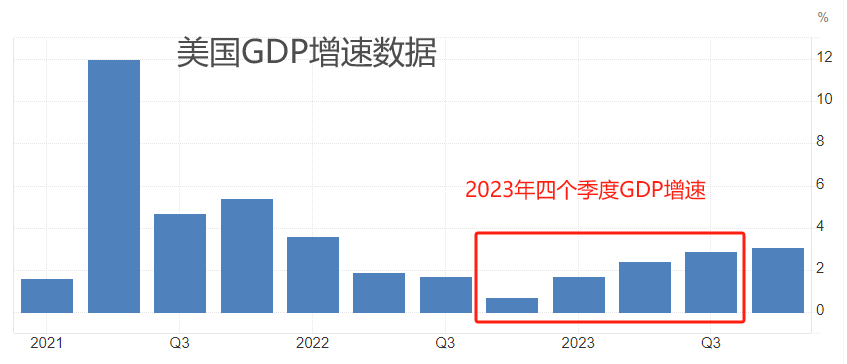 美联储沃勒力推本月启动降息 未来还将有多次跟进
