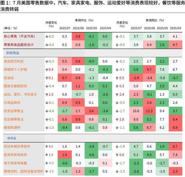 重要数据不及预期！美联储9月降息概率提升