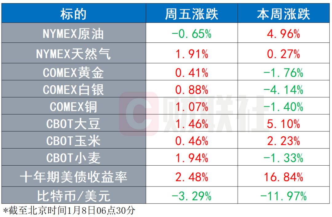 8月非农公布在即 华尔街投资人正在做哪些准备？