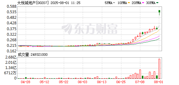 强制退市与私有化并行 年内40家港股公司“离场”