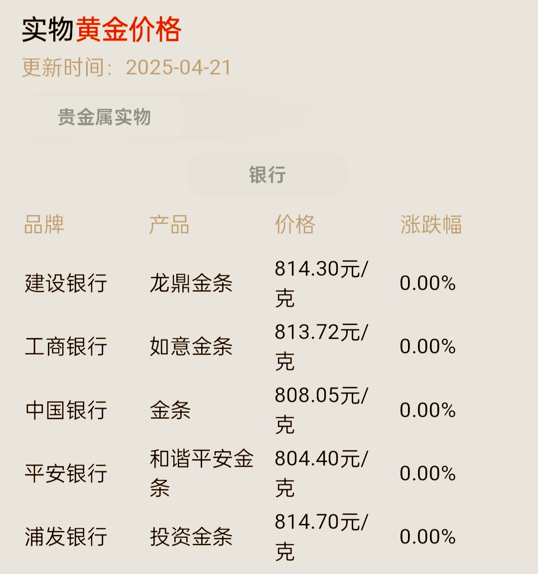 黄金又创新高！伦铜创15个月新高！市场热炒“美联储降息交易”