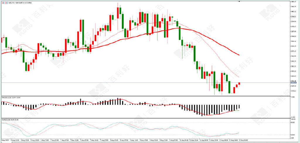 现货黄金首次突破3690美元 又一家大行看涨至5000美元？分析师称警惕短期回调风险