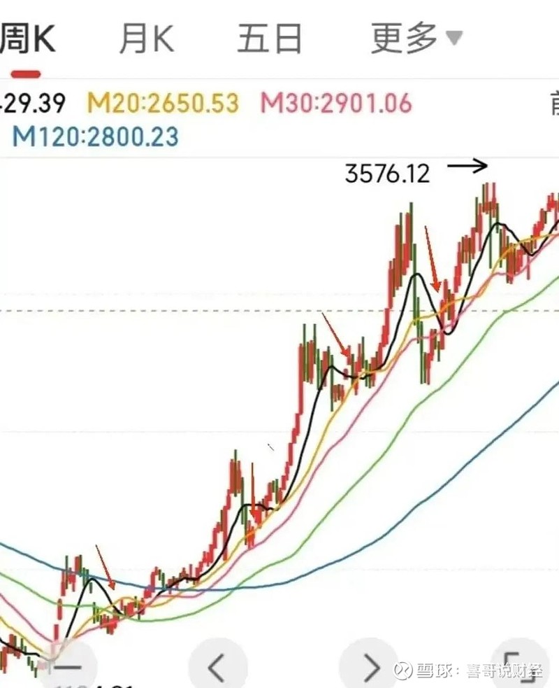 现货黄金首次突破3690美元 又一家大行看涨至5000美元？分析师称警惕短期回调风险