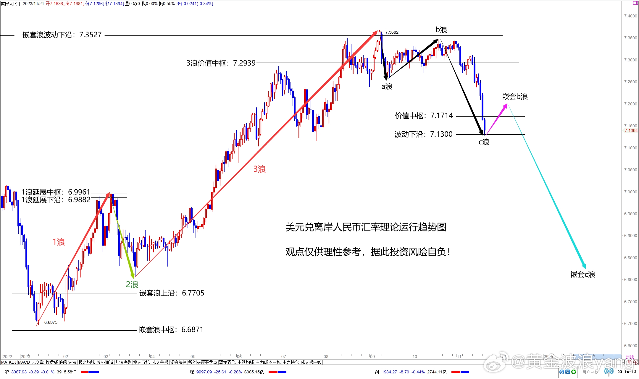离岸人民币兑美元升破7.10关口 三大原因找到了