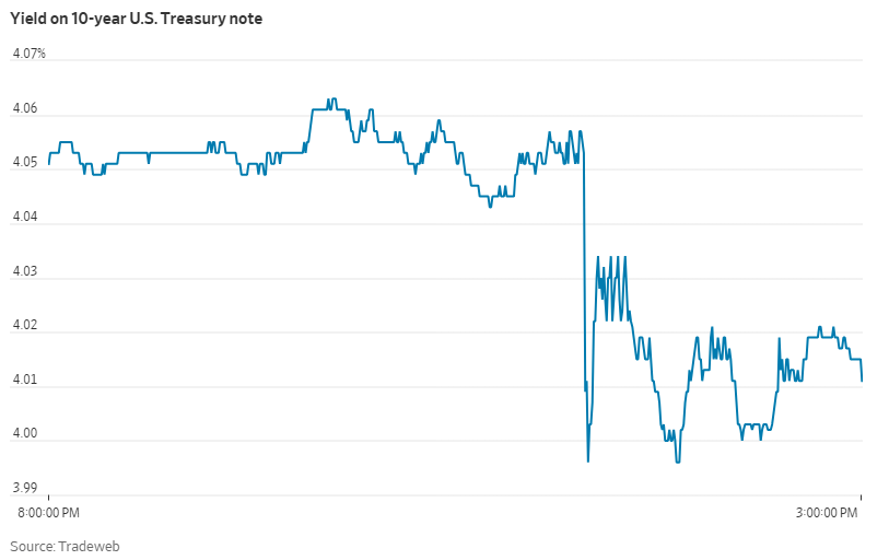 美联储今晚议息！一图了解降息周期内各类资产表现