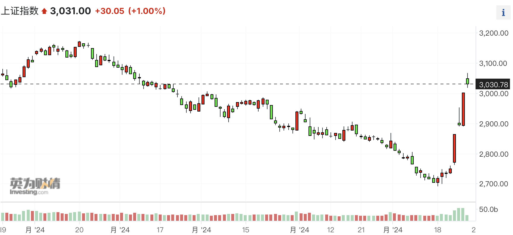 美联储降息落地 人民币有望获升值动力 能否破“7”仍需观察多因素