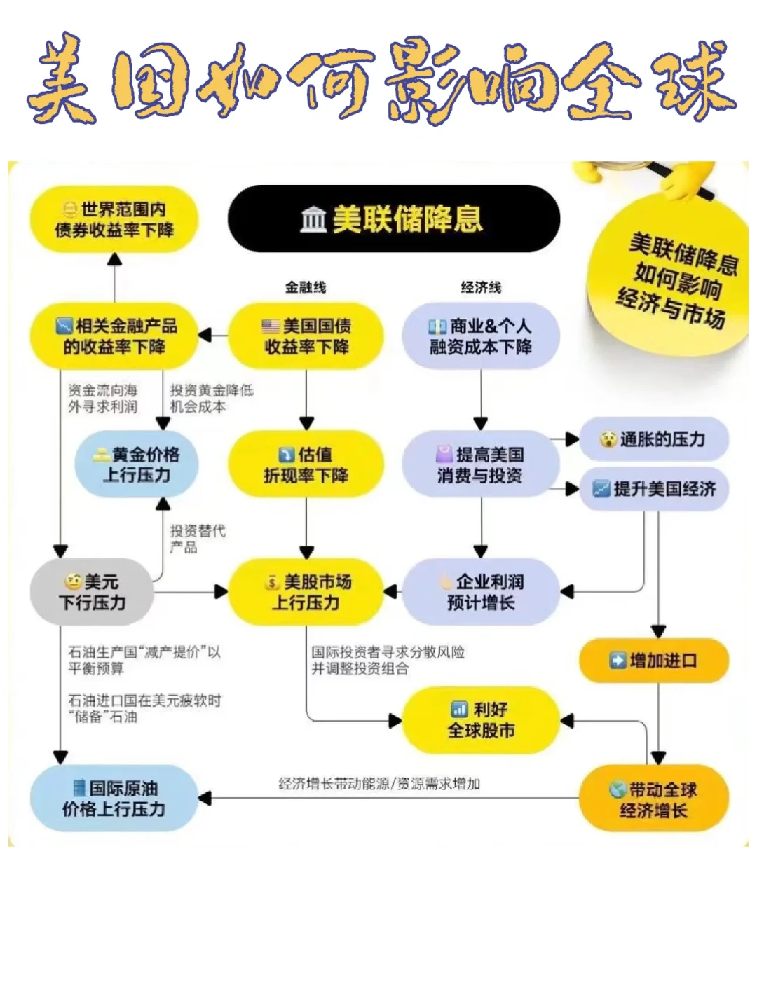 “全球最贵声音”发出 15家券商解读美联储降息 如何影响全球经济走向?