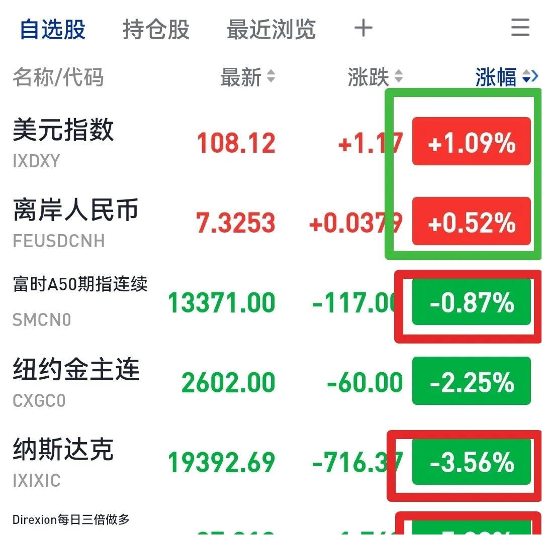 美联储降息25个基点 影响几何?券商解读来了