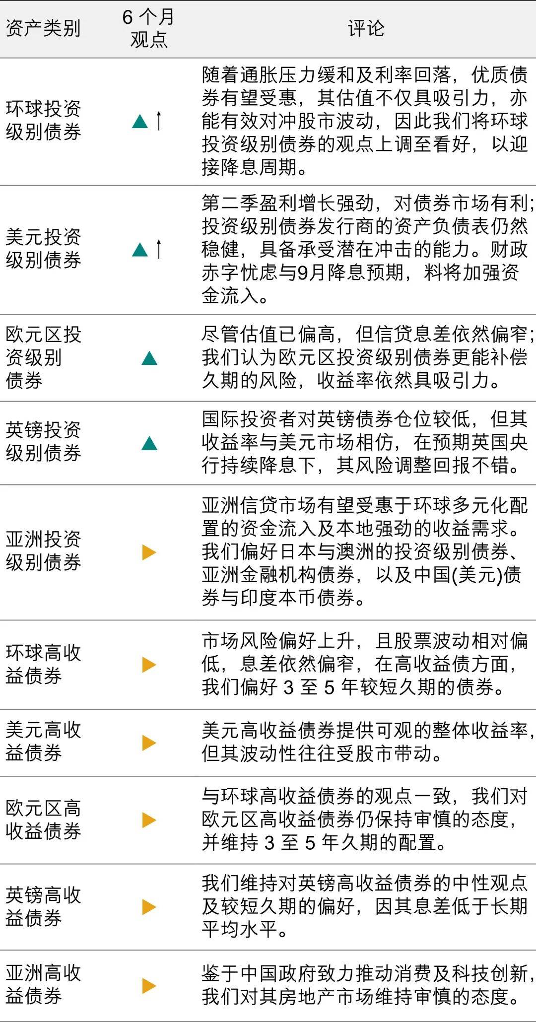 全球收割财富、转嫁危机!美联储降息!意欲何为?