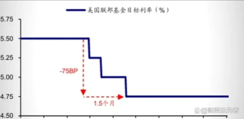 美联储如期降息 如何影响A股港股?外资观点来了