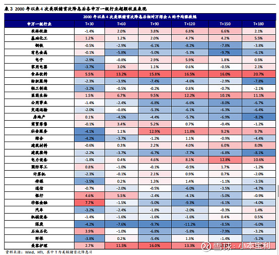 美联储如期降息 如何影响A股港股?外资观点来了
