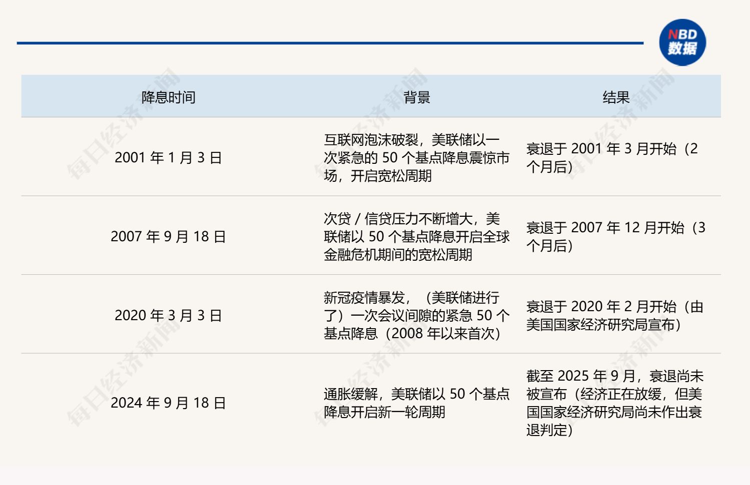 美联储理事米兰:降息50个基点是自己作出的决定 未受到任何政治干预