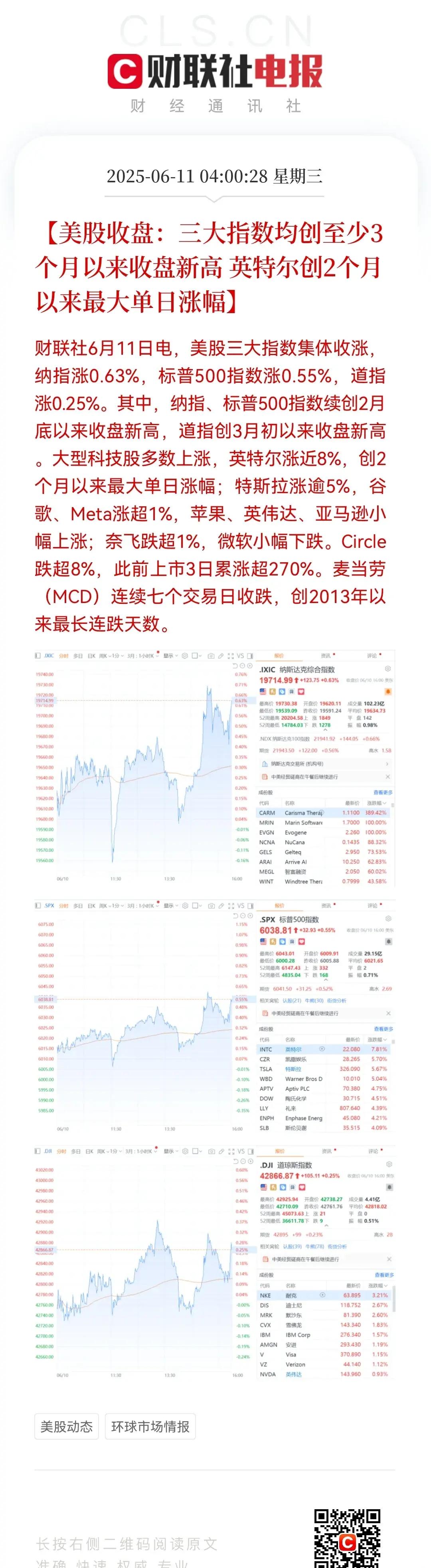 全球市场:美股三大指数续创历史新高 苹果涨超3%