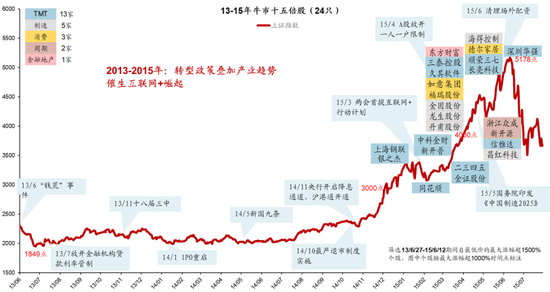 资金配置动向揭示:科技板块是港股本轮行情主要推动力
