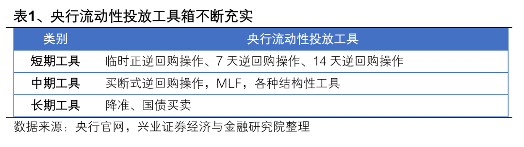 呵护长假资金面 央行时隔8个月开展14天期逆回购操作