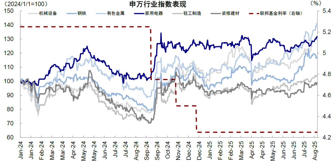 美联储主席鲍威尔:为保就业而降息 关税推高商品价格