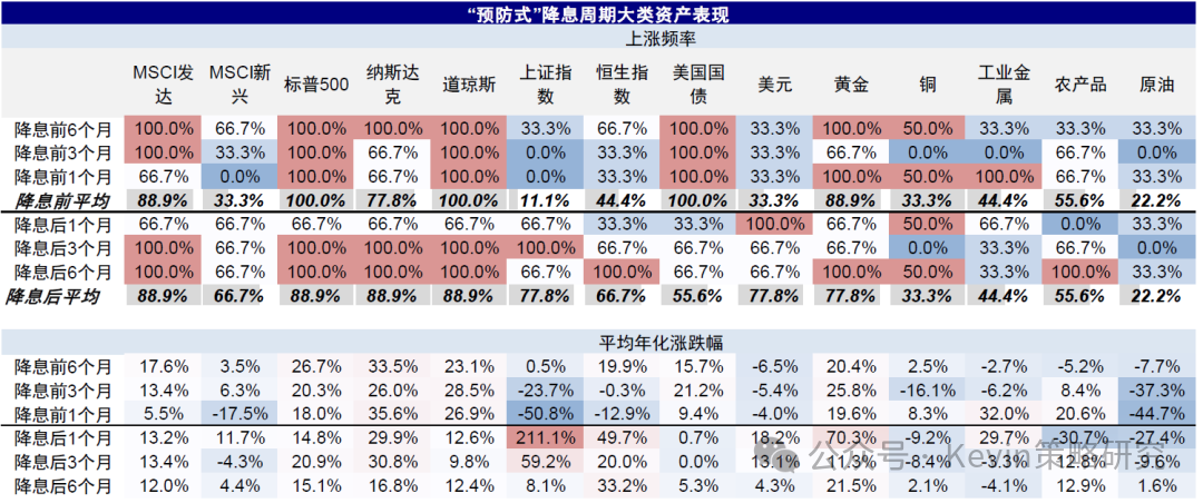 美联储主席鲍威尔:为保就业而降息 关税推高商品价格